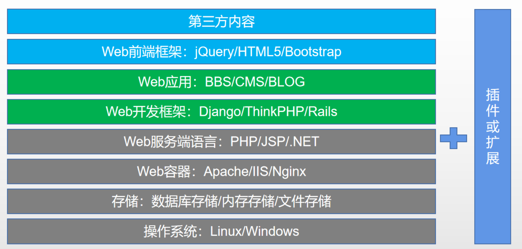 WEB信息收集—-指纹 - ☕ 经验茶谈极核论坛 - 知识星球 - 极核GetShell